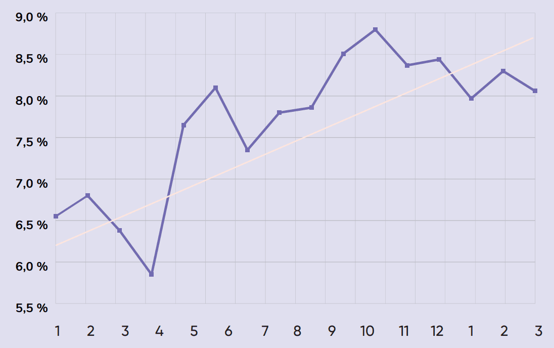 graf1-vynosy-korporatnich-dluhopisu.png