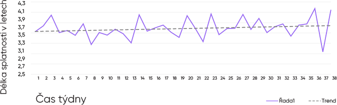graf_29_022025.png