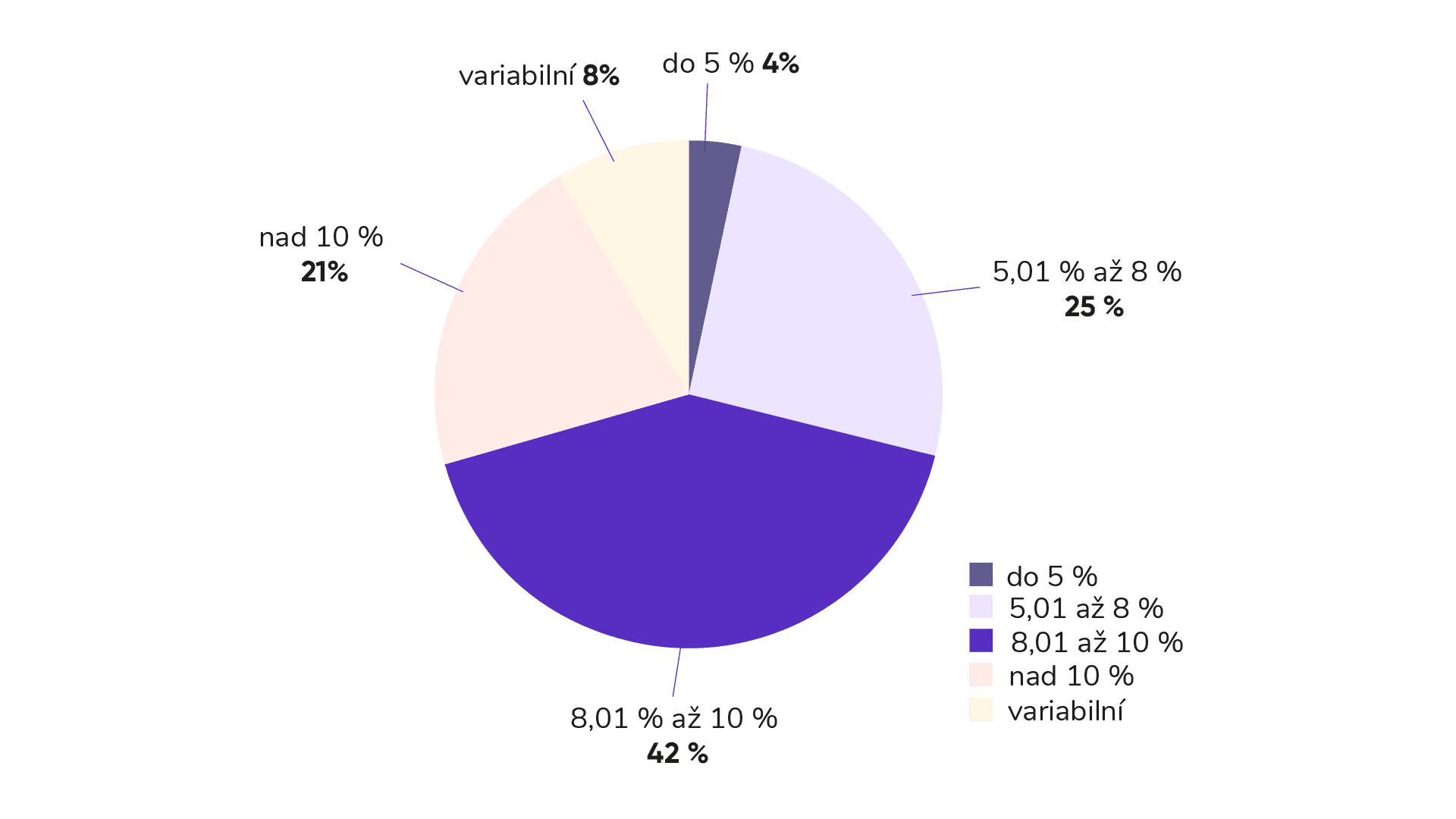 zprava rijen struktura emisi dle vynosu.png